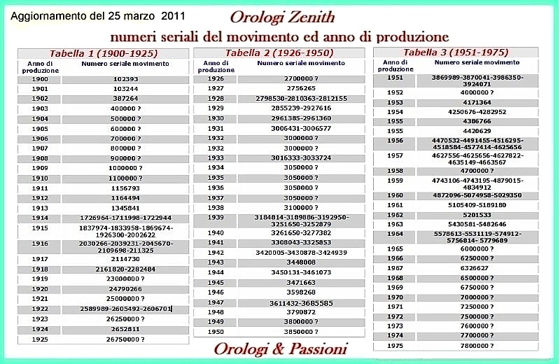 zenithnumeriseriali25ma.jpg