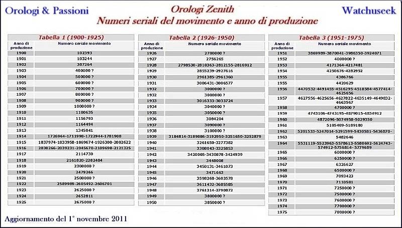 zenithserials1.jpg